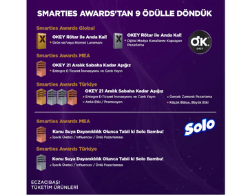 Eczacıbaşı Tüketim Ürünleri’ne Smarties Awards’tan 9 Ödül